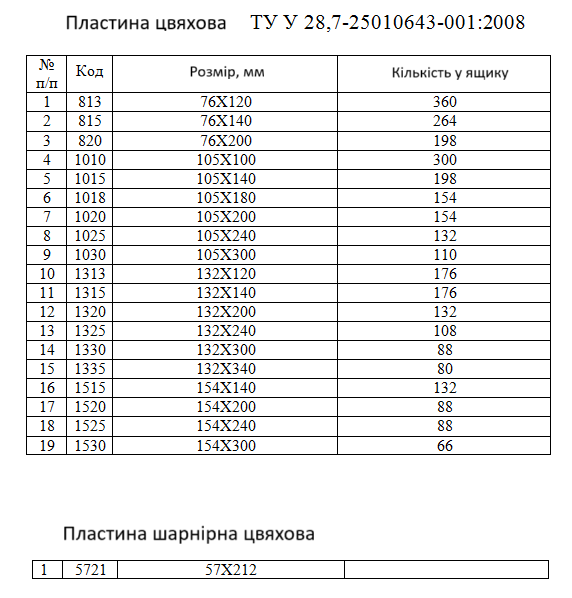Металозубчасті пластини (металлозубчатые пластины) | Продукція